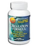 Circulation Formula 